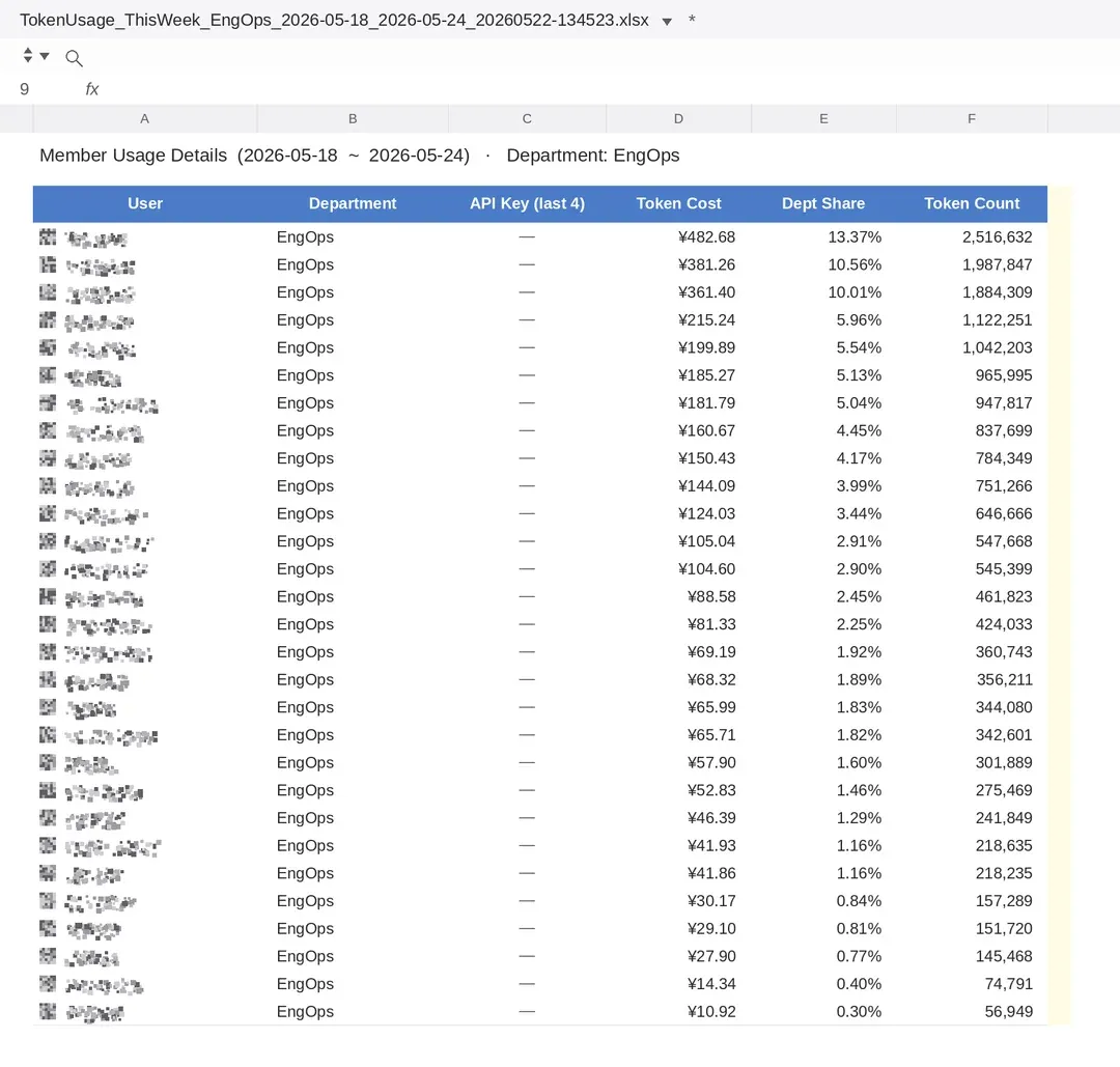 Claude Code unlimited token leaderboard — Reddit screenshot